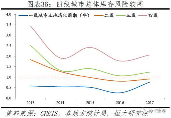 3.4 拿地成本：地价房价比总体回落，少数城市仍较高