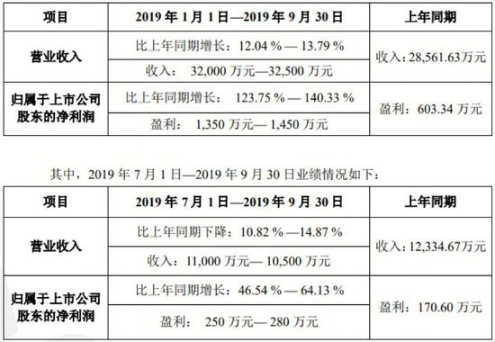 dafa888bet中文版 - 西城超高人气小区白纸坊西街6号院 VS 德胜君玺?