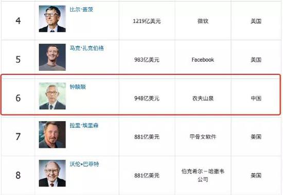 亚洲首富