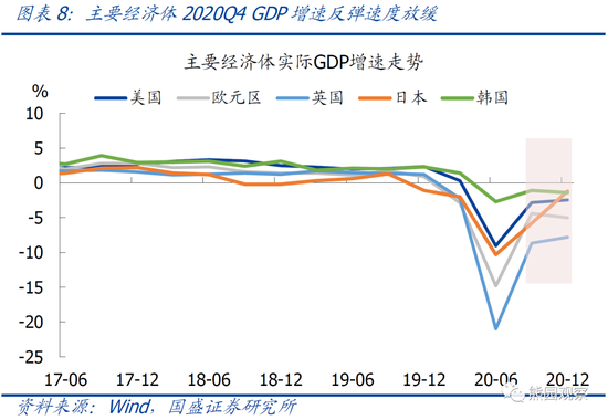 2020年中国唯一gdp正增长_中国成2020唯一经济正增长主要经济体,年科研投入远超GDP增速