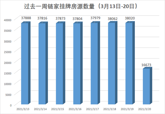 图片来源：链家官网