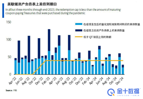 美联储或将提前加息 但缩表得等到2024年