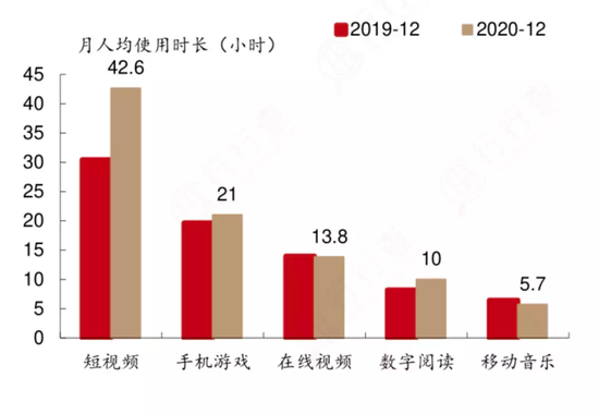 腾讯长视频与短视频部门暗战:前者认为短视频浪费公司资源,后者认为长视频缺乏创新性 腾讯长视频与短视频部门暗战:前者认为短视频浪费公司资源,后者认为长视频缺乏创新性