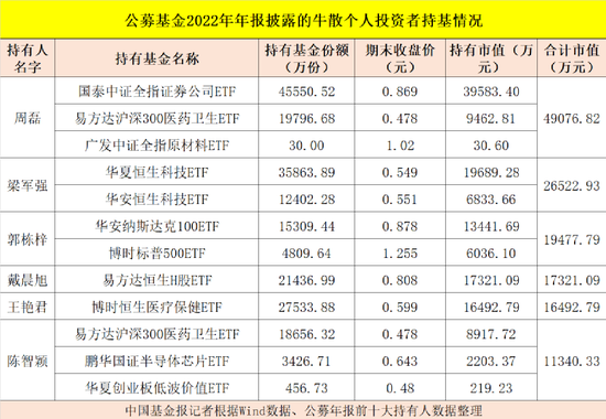 最土豪基民来了！一人狂买9亿…