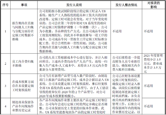 IPO终止！被现场检查难倒了？中介机构还被提示执业质量问题