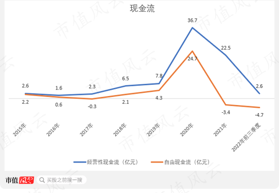 产能扩建一步慢步步慢，“蛇吞象”式并购一地鸡毛，蓝帆医疗上演社死级双标：你听我狡辩
