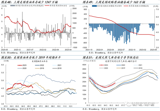 深度：美国去通胀“下半场”，失业率能否保持低位？