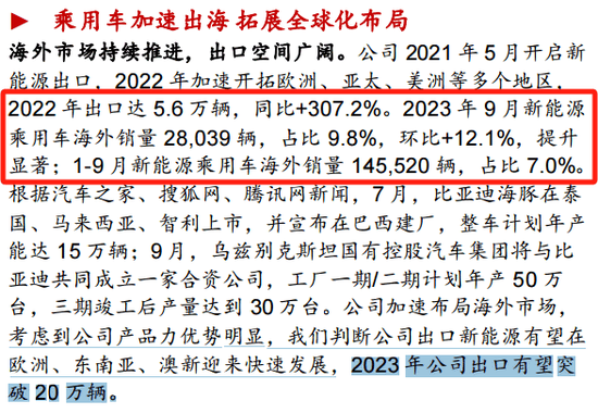 比亚迪,“狂飙”!