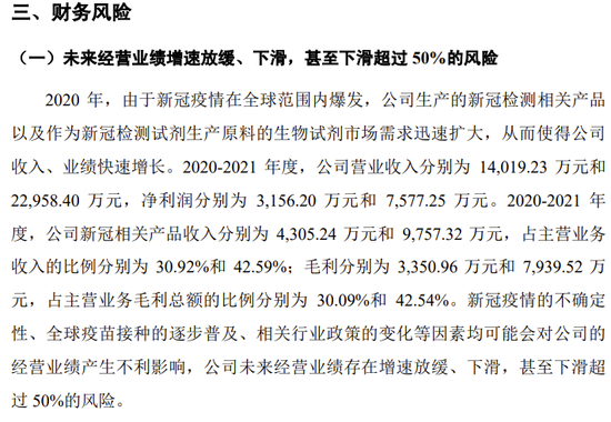 又一家科创板IPO终止，2021年新冠产品贡献毛利42%