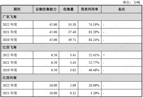 上市12天破发，俩月腰斩，冤吗？飞南资源：困于铜价，利润暴跌7成，募资缩水4成，负债飙至45亿