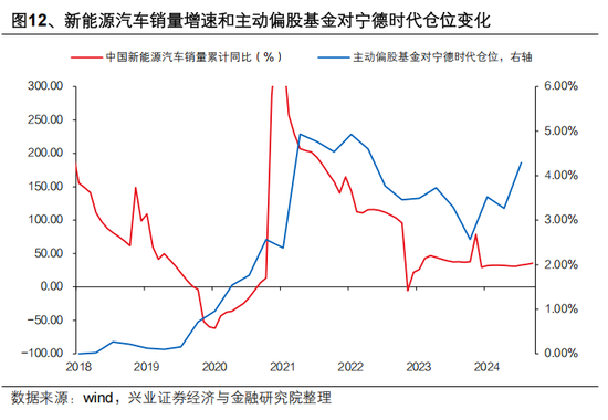 兴证策略张启尧:对中国主动投资的未来应当更有信心,中国主动权益基金长期多数跑赢指数,而美国长期跑输 第12张 兴证策略张启尧:对中国主动投资的未来应当更有信心,中国主动权益基金长期多数跑赢指数,而美国长期跑输 第12张
