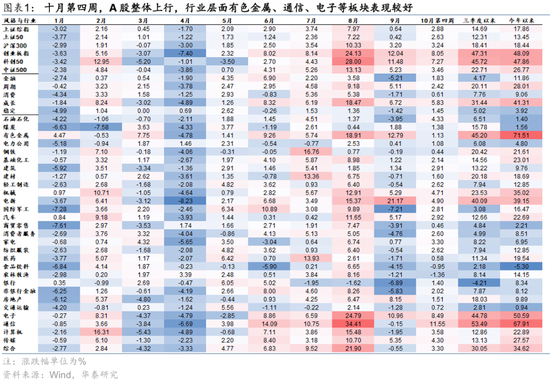 华泰策略:A股配置可适度向哑铃型倾斜