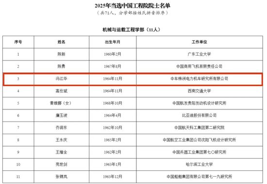 喜报！中国中车冯江华当选中国工程院院士（铁路领域4人当选）
