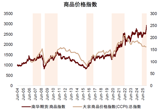 中金：资源股还能买吗？