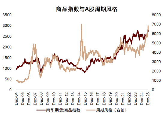 中金：资源股还能买吗？