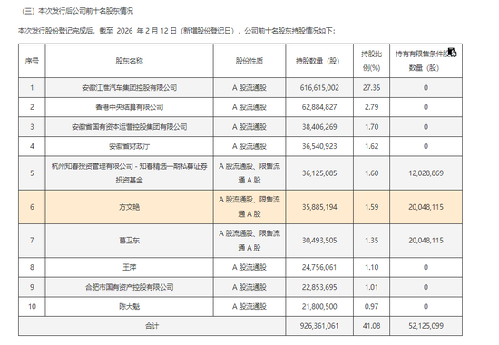 股价腰斩，“章建平”割肉了