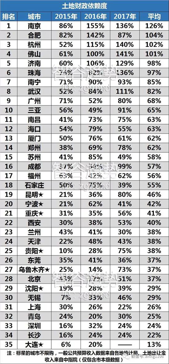 图片来自智谷趋势