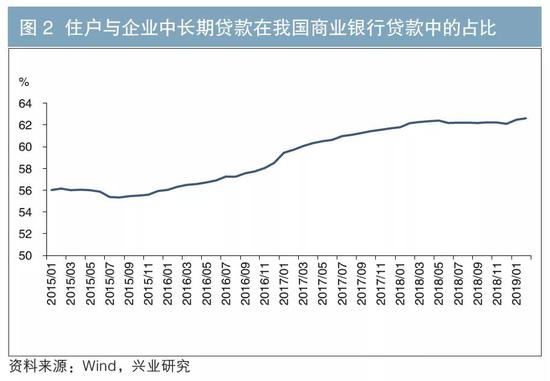 (二)中长期贷款定价的挑战