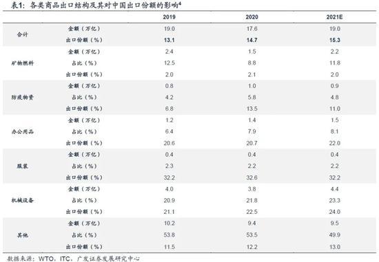 全球有多少人口2021年_云浮市镇安有多少人口