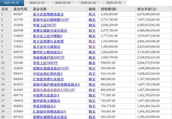 茅台“本茅”今公布一季报 外资撤退、国资稳住、寿险和基金高位加仓