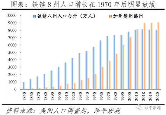 2030年以后中国人口断档_中国地图(2)