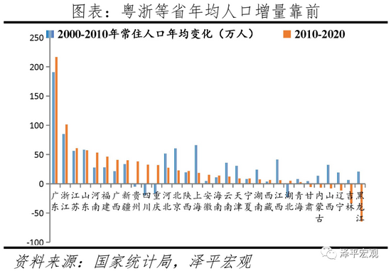 人口增量_减税30万挖人,深圳刷屏 人才大战带火楼市, 跌吧 腰斩一次就知道痛了