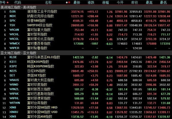 北向资金连续三周加仓超百亿元,下周10只新股发行!机构:A股企稳反弹可期