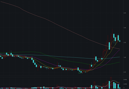 美图首次盈利，靠560万VIP