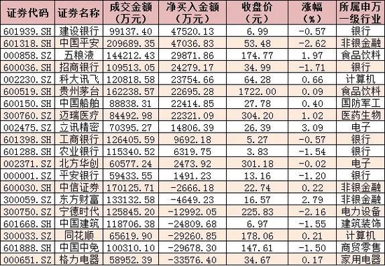 三大股指震荡回落，券商板块逆市上涨1.46%，机构：市场正在震荡蓄势