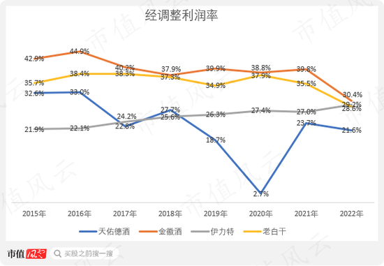 借钱也要给自己分红！天佑德酒：多元化全部扑街后，安心做实控人的提款机，三年喜提10个亿