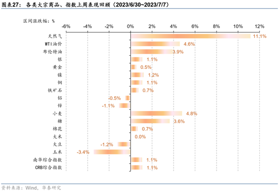 美国非农不及预期，10年美债破4%