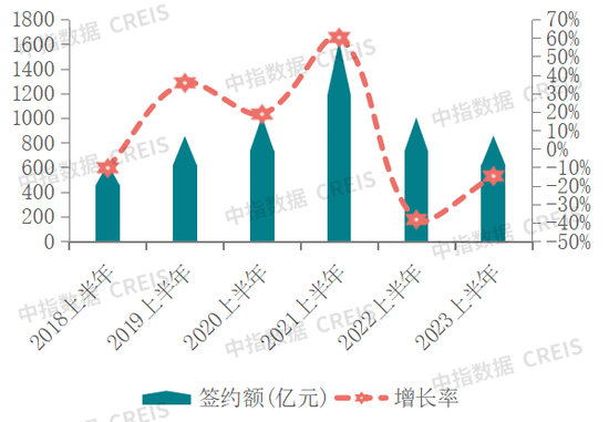 中期业绩解读 | 金地集团：审慎投资稳健经营，盈利能力维持主流水平