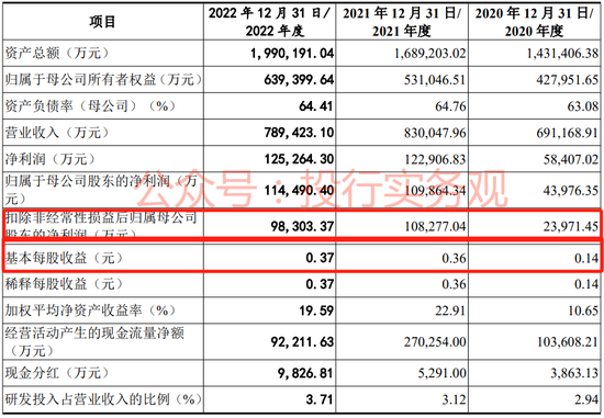 近期主板和创业板将分别有一只2元和1元的IPO公司发行
