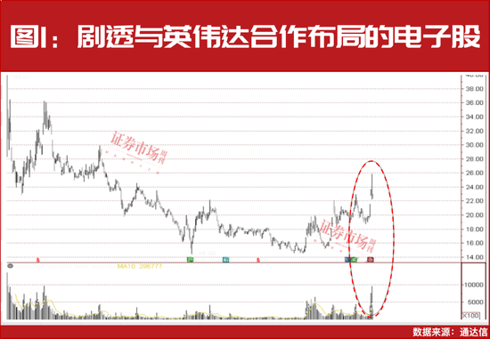 国家大基金、“牛散”夏重阳等重仓，62只创新高绩优股名单曝光！  第2张