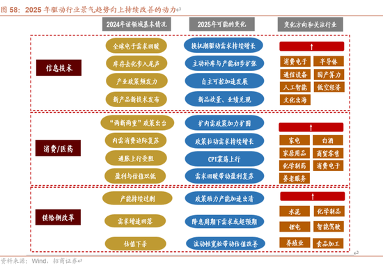 招商策略A股2025年投资策略展望:政策、增量资金和产业趋势的交响乐 第72张 招商策略A股2025年投资策略展望:政策、增量资金和产业趋势的交响乐 第72张