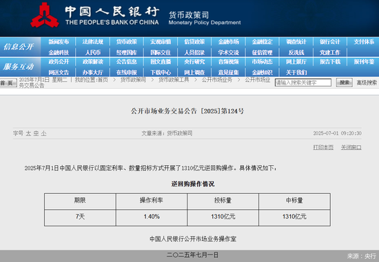 逾2万亿元逆回购到期!跨季后资金面怎么走 第1张 逾2万亿元逆回购到期!跨季后资金面怎么走 第1张