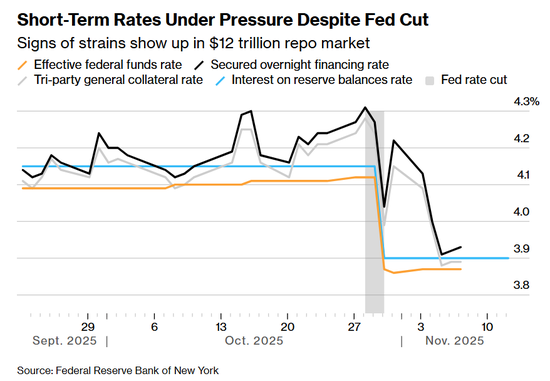 12万亿融资市场告急！机构呼吁美联储加大救市力度