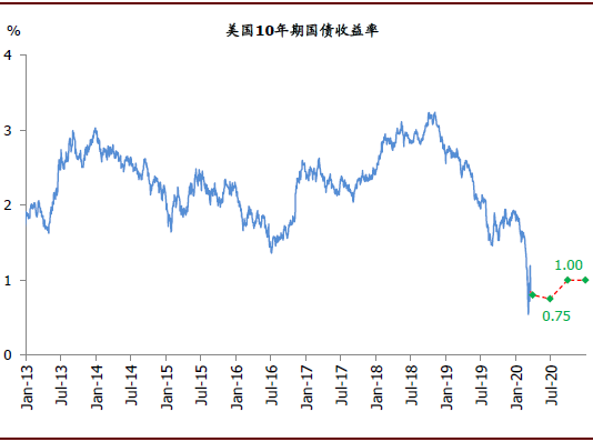 美国金融业2020年的GDP_香港经济20年 金融业占GDP比重从约10 升至近18 组图(2)