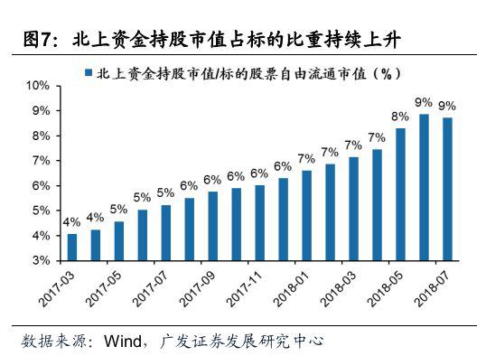 A股纳入MSCI权重翻倍 外资闪电建仓最喜欢