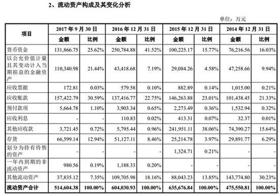 药明康德其他流动资产明细情况如下（单位：万元）