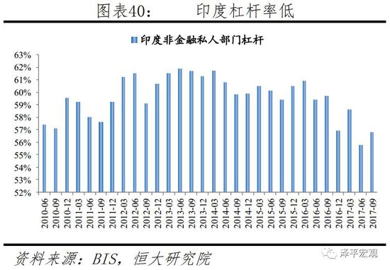 值得一提的是，印度在金融周期顶点未出现“滞涨”。