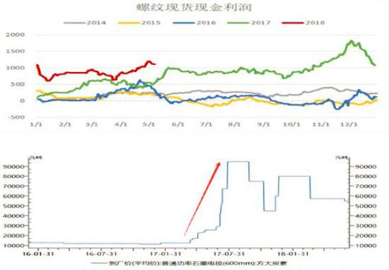 周欣晓卉:商品无法赚到长期牛市或熊市的钱 股