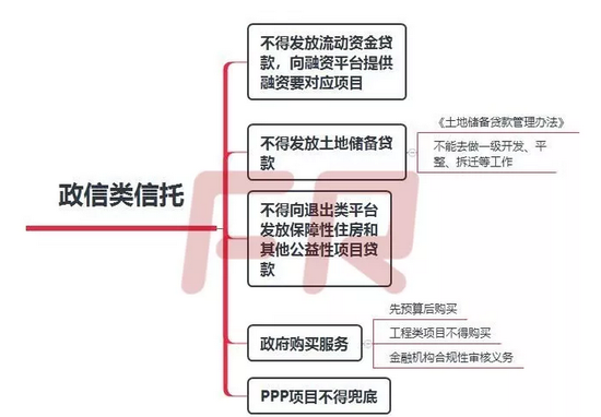 四、银信合作类信托