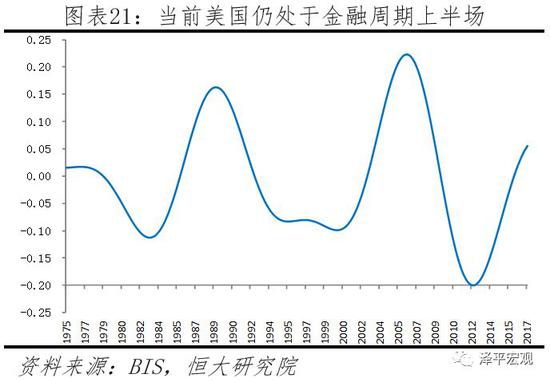 风险提示:美国经济超预期,英国脱欧进程放缓,美联储放缓加息等