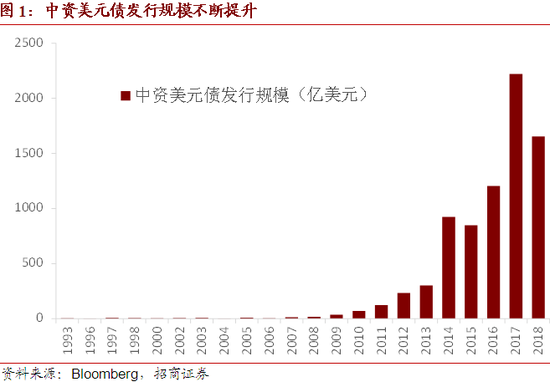 2018年美国经济总量约多少_美国gdp2020年总量(3)