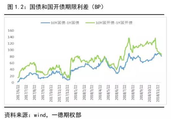 2019国债收益率排行_国债收益率排行 8月24日 新国债收益率排行一览表
