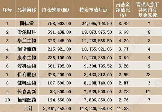 数据来源:东方财富Choice数据