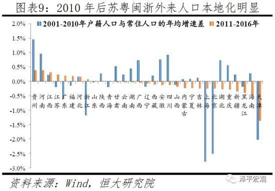 2.2 分线城市层面：一二线人口大幅流入五六线流出，劳动力先行子女逐步随迁