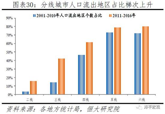 3.3 中国人口流动展望及启示:人随产业走,人往高处走