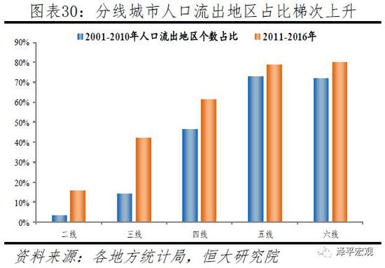 3.3 中国人口流动展望及启示：人随产业走，人往高处走